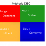 Avec la méthode DISC, cernez la personnalité de votre interlocuteur.